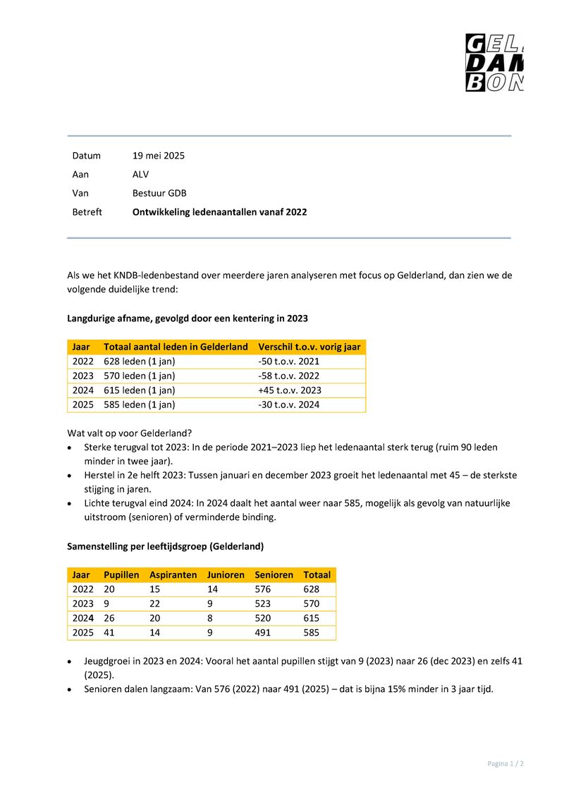 Bijlage09 - 20250519 Ontwikkeling ledenaantallen GDB.pdf (pagina 1)